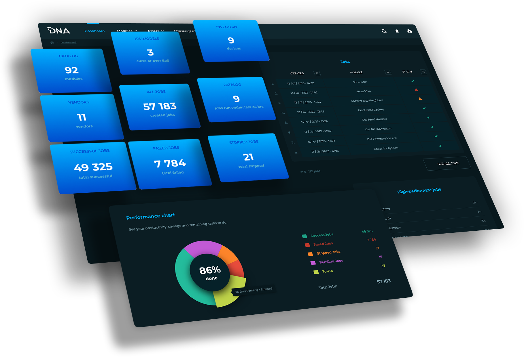 Provozní dashboard